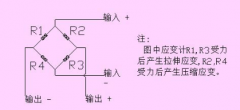 电阻应变式传感器的基本定义及工作原理