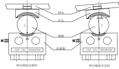 小型桥式传感器与常规桥式传感器的差异