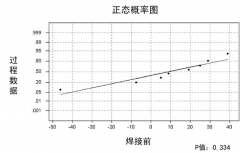 假设检验在粉色视频免费观看工艺改进中的应用